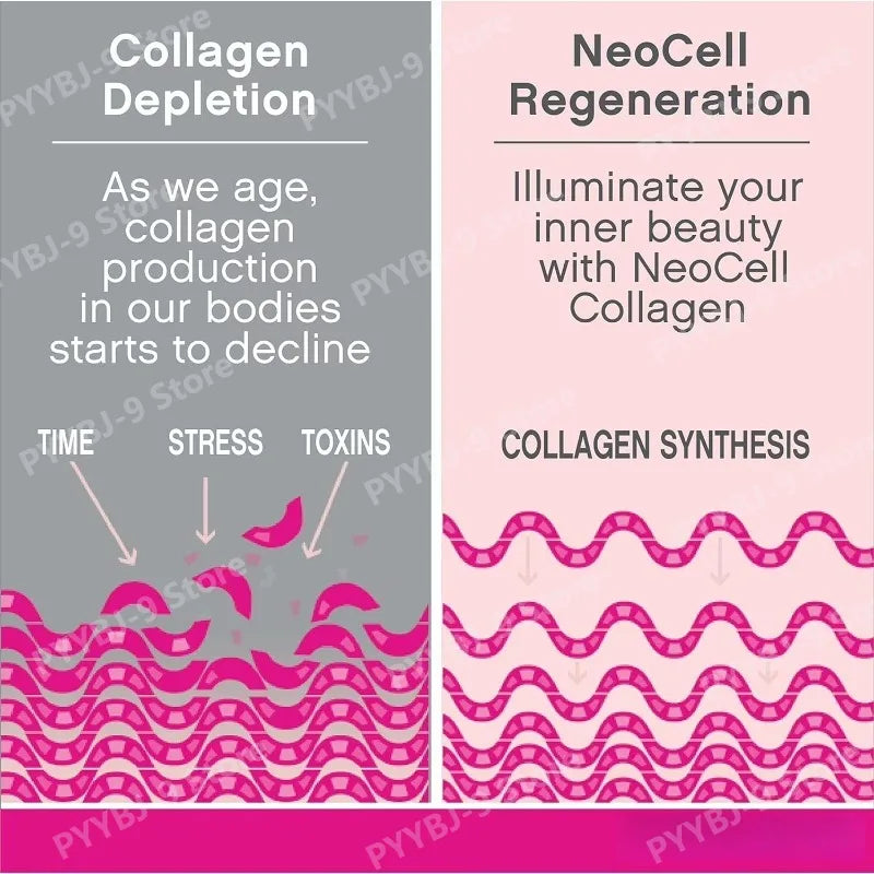 Super Collagen Powder 6,600mg Types 1 & 3 Unflavored 7 Ounces Dietary Supplement for Skin Bone Joint Support Formula Pack